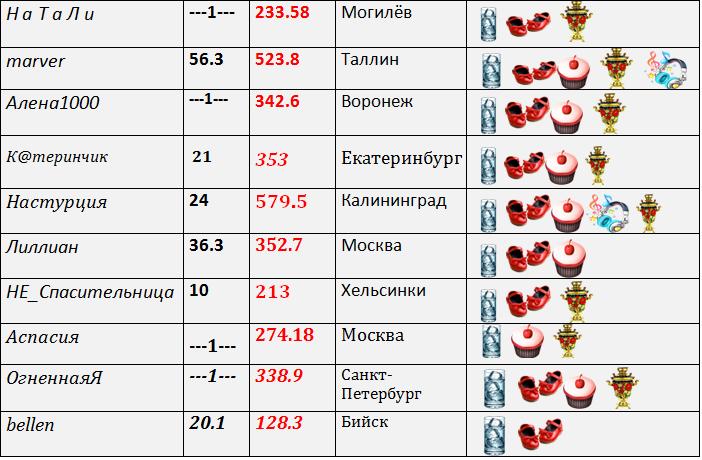 таблица 2.jpg