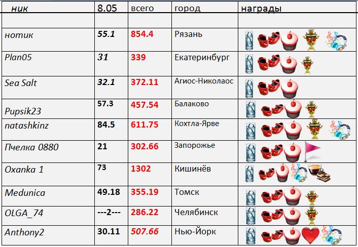 таблица 1.jpg