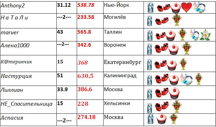 таблица 2.jpg