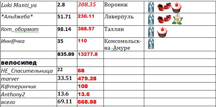 таблица 3.jpg