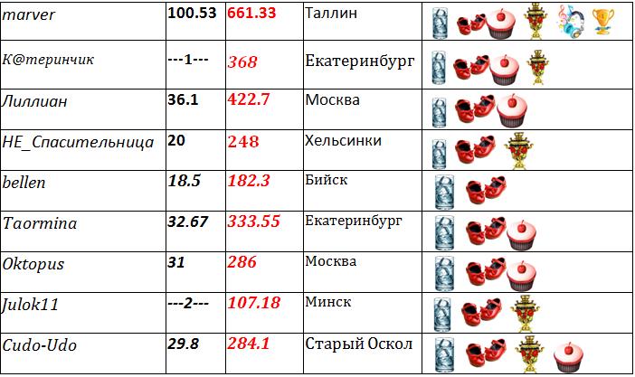 таблица 2.jpg