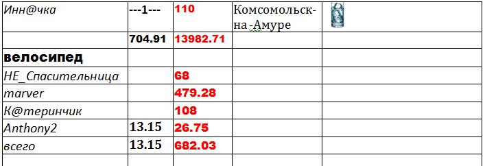 таблица 3.jpg