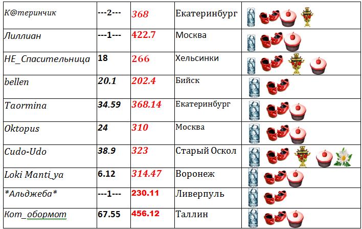 таблица 2.jpg