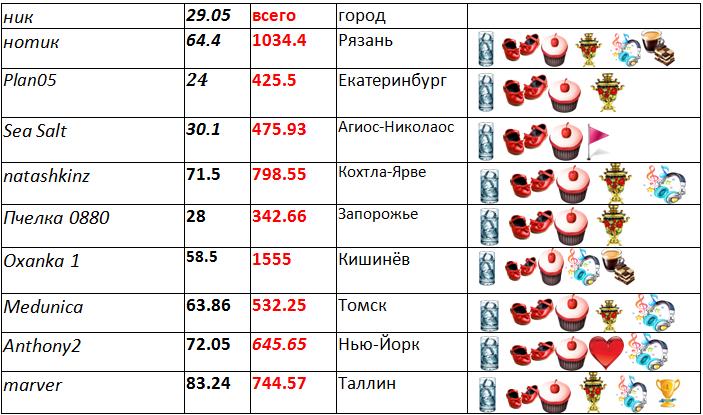 таблица 1.jpg