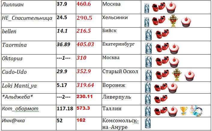 таблица 2.jpg