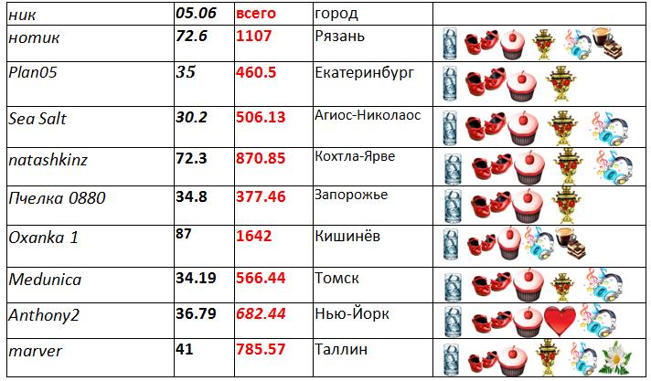 таблица 1.jpg