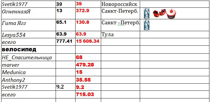 таблица 3.jpg
