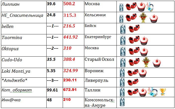 таблица 2.jpg