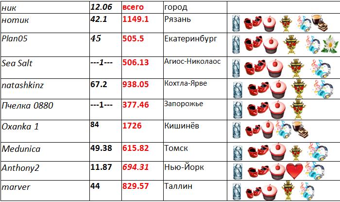 таблица 1.jpg