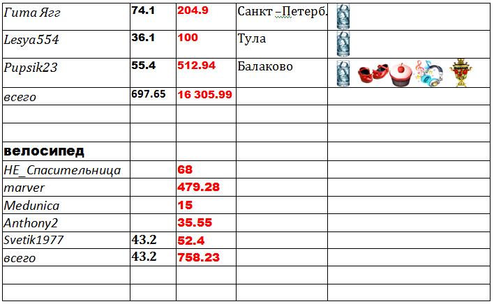 таблица 3.jpg