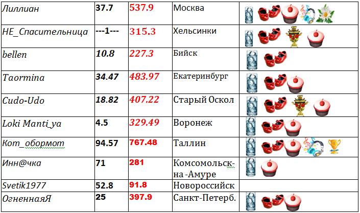 таблица 2.jpg