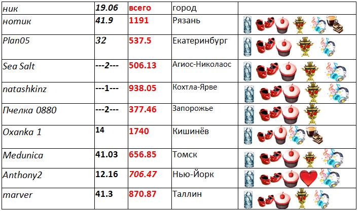 таблица 1.jpg