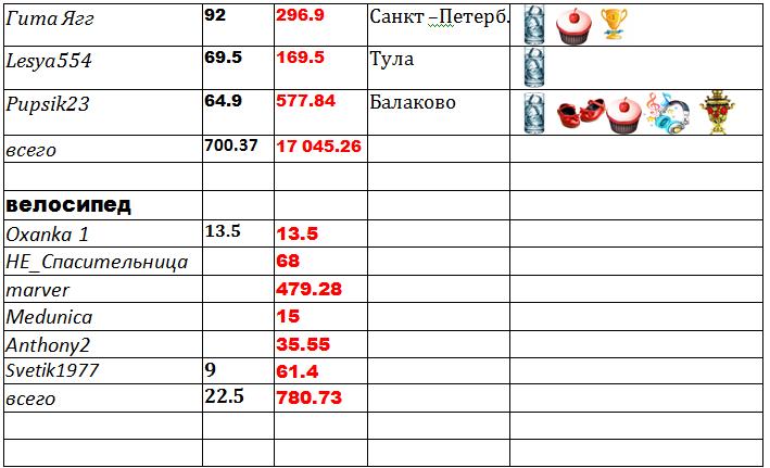 таблица 3.jpg