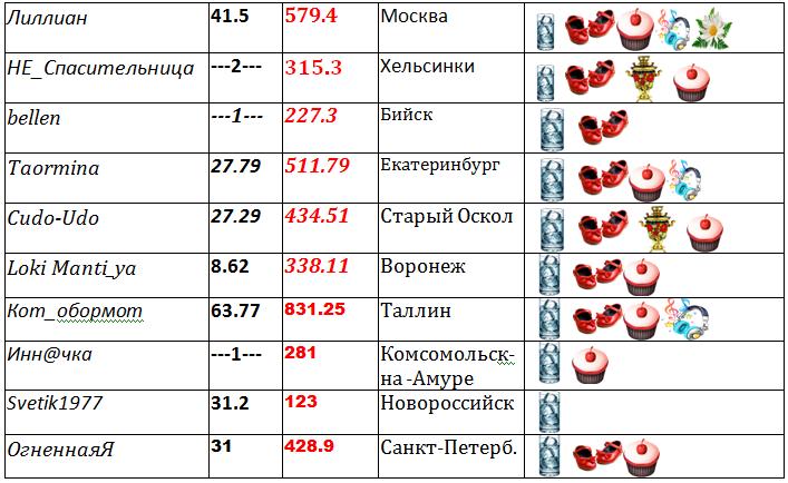таблица 2.jpg