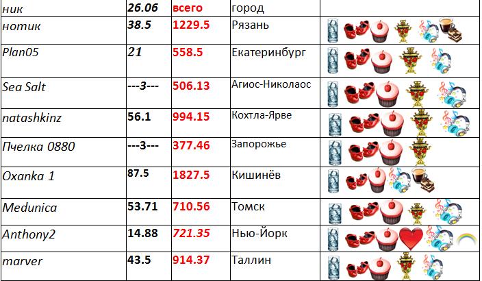 таблица 1.jpg