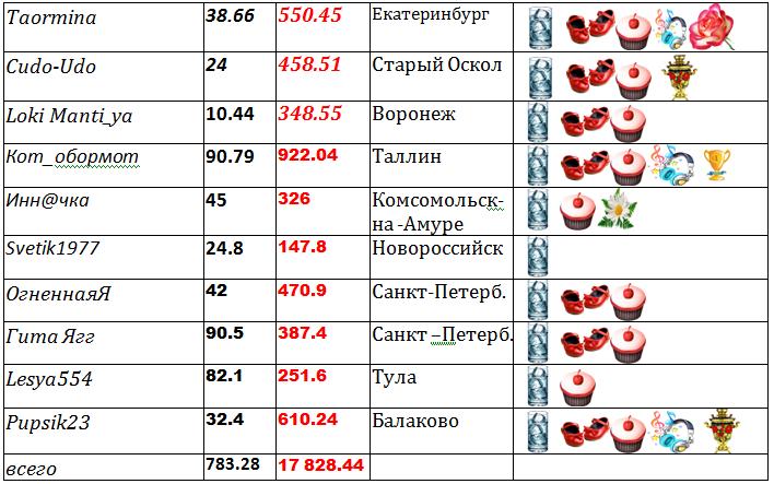 таблица 2.jpg