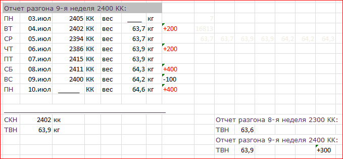 9 неделя разгона 2400..PNG