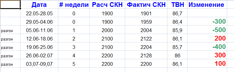 Свод5неделя.png