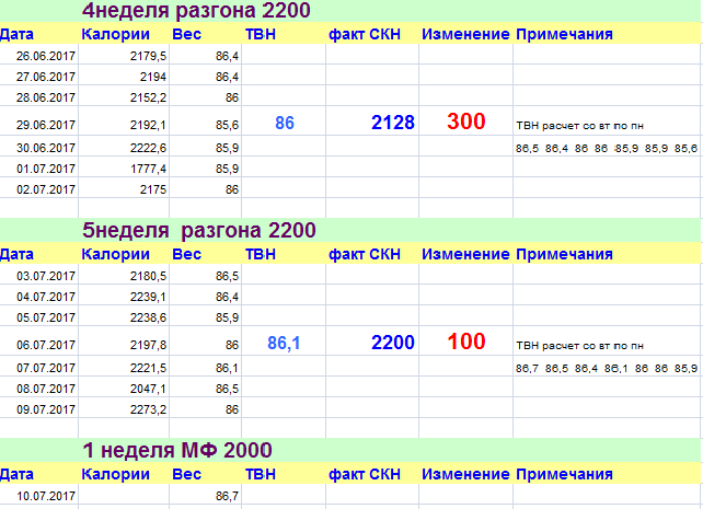Разгон5неделя.png