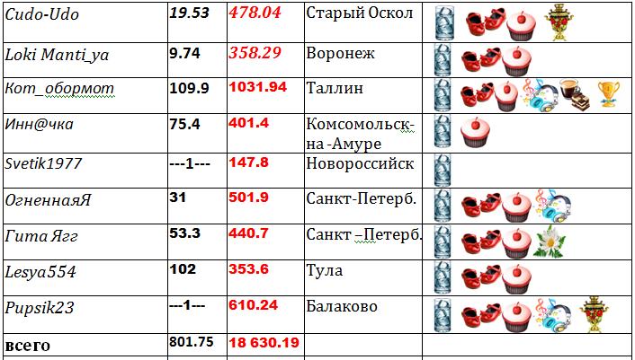 таблица 2.jpg