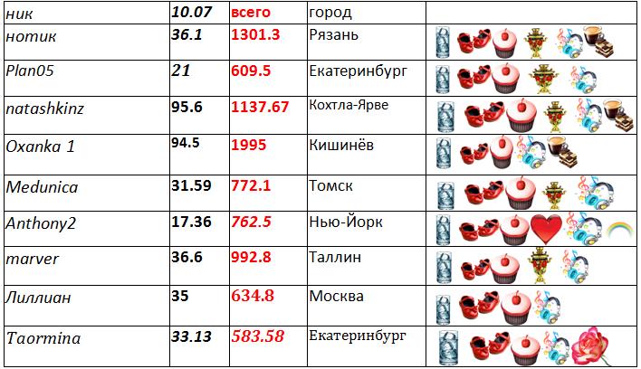 таблица 1.jpg