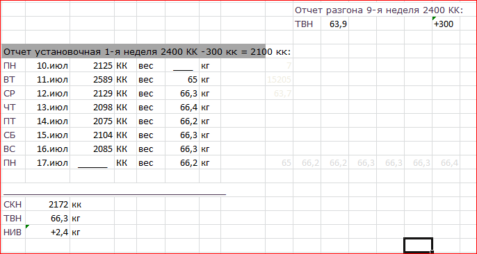 1 установочная неделя -300кк (2100кк).PNG