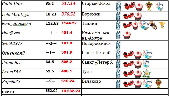 таблица 2.jpg