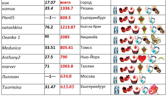 таблица 1.jpg
