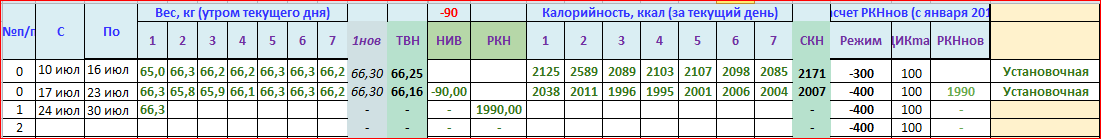 Отчет 2-я установочная.PNG