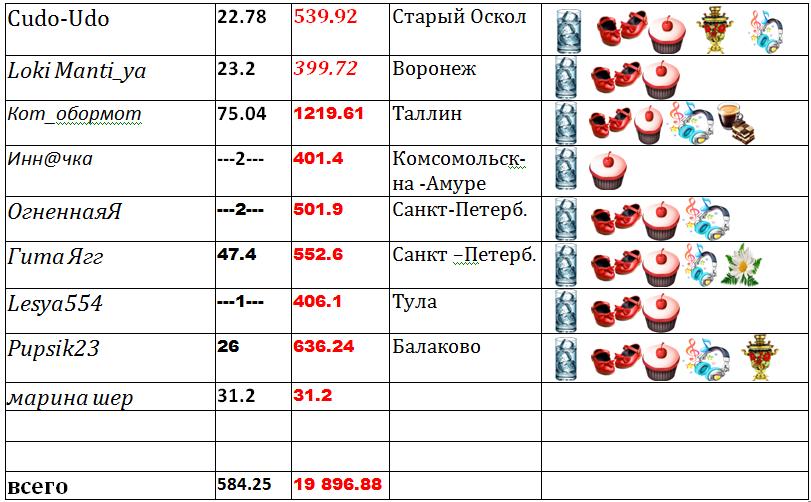 таблица 2.jpg
