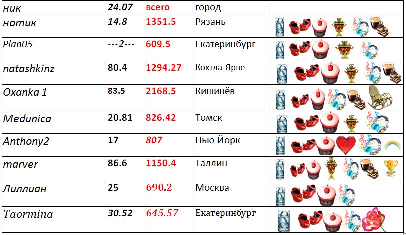 таблица 1.jpg