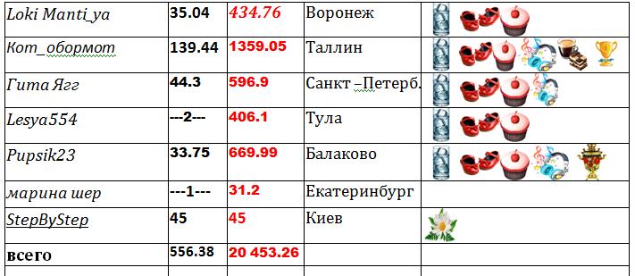 таблица 2.jpg