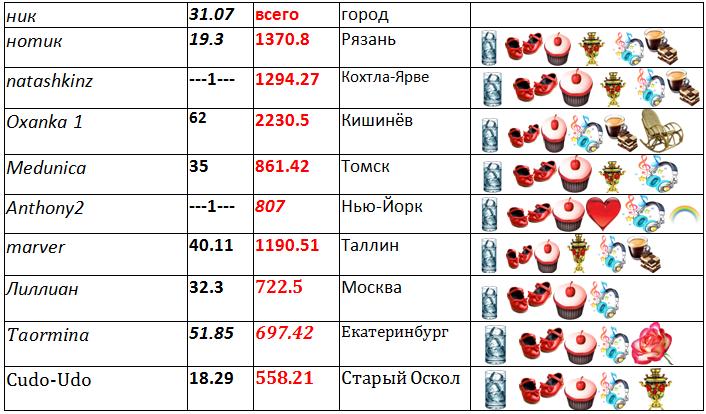 таблица 1.jpg