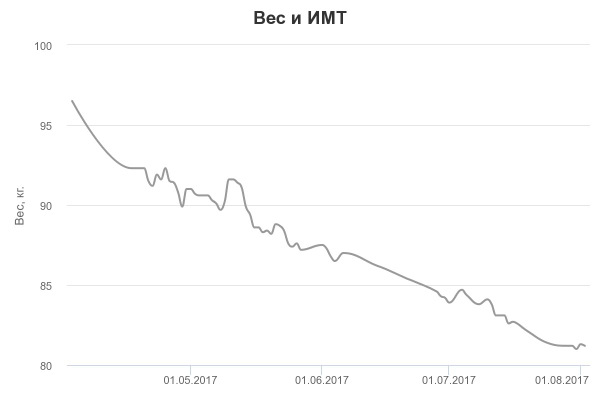 chart.jpg