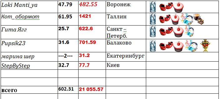 таблица 2.jpg