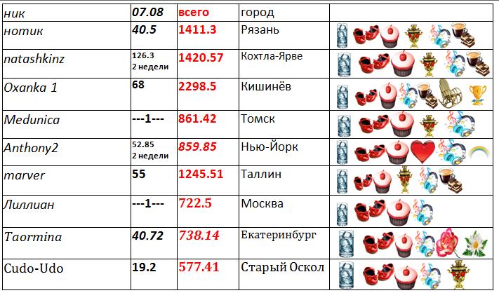 таблица 1.jpg