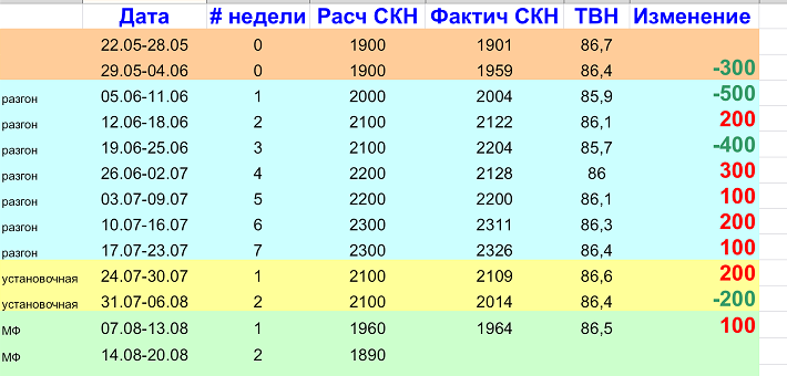 1неделяМФ_свод.PNG