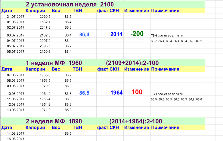 1неделяМФ.PNG