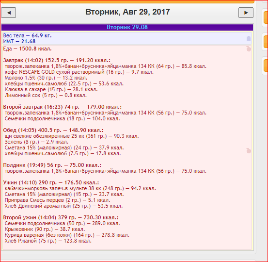 кбжу на 29,08 факт 1500 КК.PNG