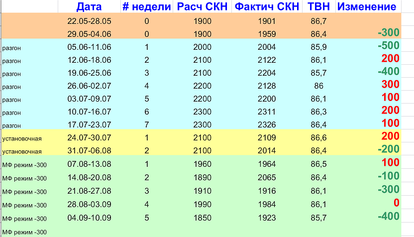 Свод5неделя_.png