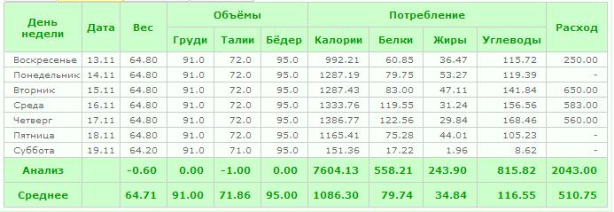 Отчет за неделю.JPG