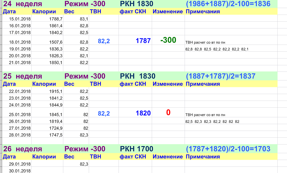 25_неделя.png