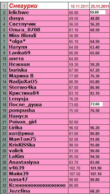 отчет снегурок.JPG
