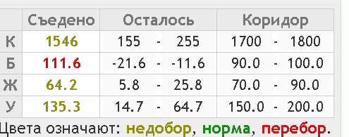 0диета.PNG