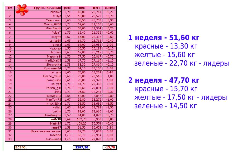 конкурс 2 неделя.JPG