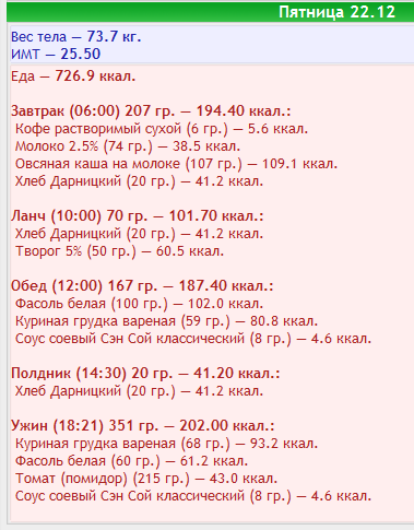 Screenshot-2018-4-12 Стартовая • Личный раздел • Calorizator ru - Форум про здоровье Дневники питания, счетчик калорий .png