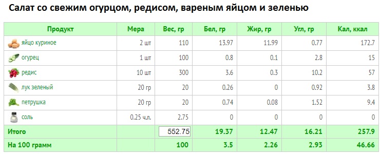 салат сосвежим огурцом, редисом, вареным яйцом и зеленью, без заправки соусом.jpg