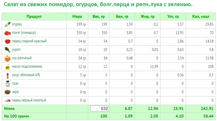 салат из свежих помидор, огурцов, болг.перца и репч.лука с зеленью.jpg