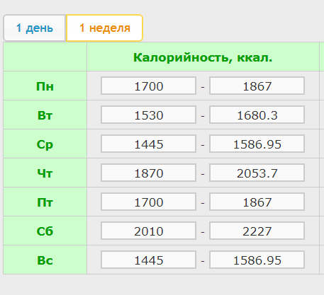 Калорийность на неделю.png