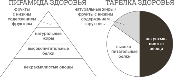 Тарелка и пирамида здоровья.jpg